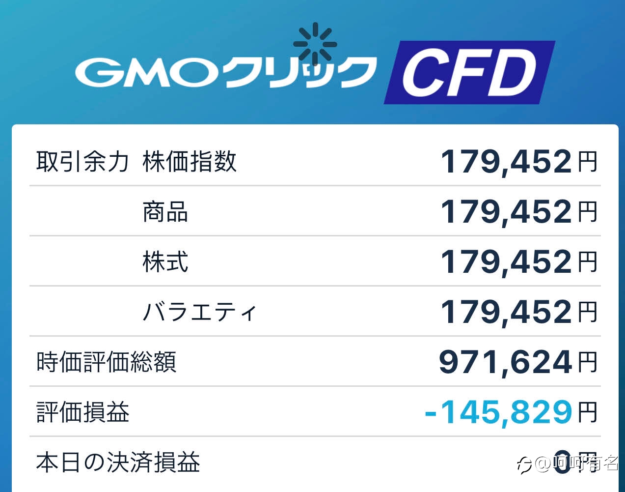 20210829-CFD及外汇账户交易日记