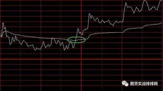 一位成功交易者的感悟：分时图的核心机密，看懂的都是高人！