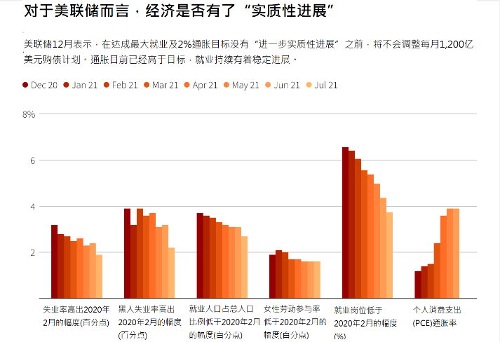 【南篱/黄金】美联储货币会议纪要都讲些什么?