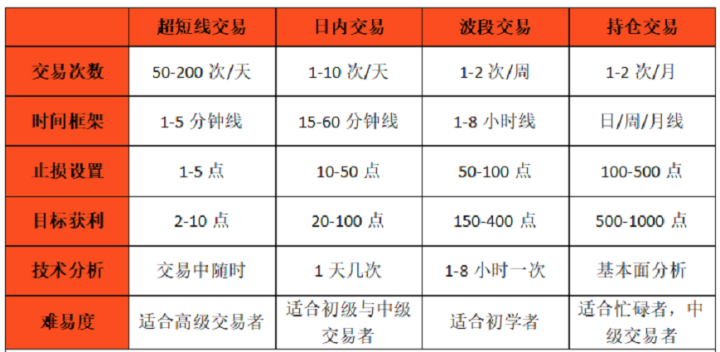 你最适合什么交易风格?2张表测一测就知道了