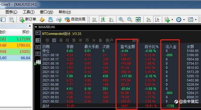 出💰不停还是跑策略省事
