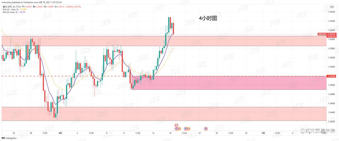 [8月18日策略]黄金/原油/英镑/欧元/美日/澳元/标普/BTC/ETH