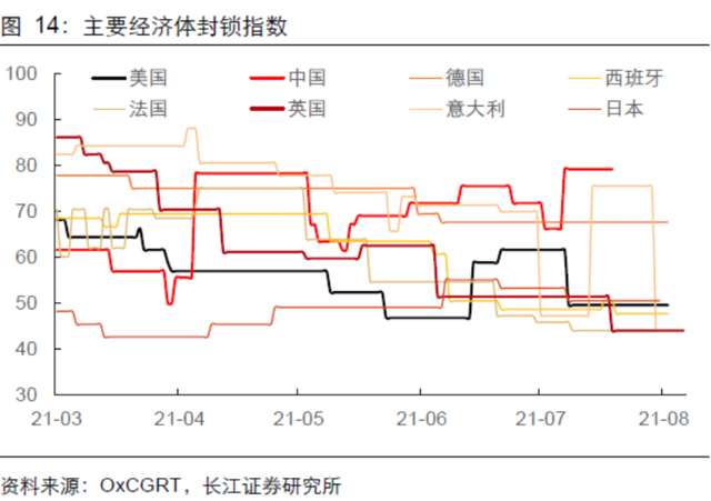 Delta病毒如何影响全球经济?