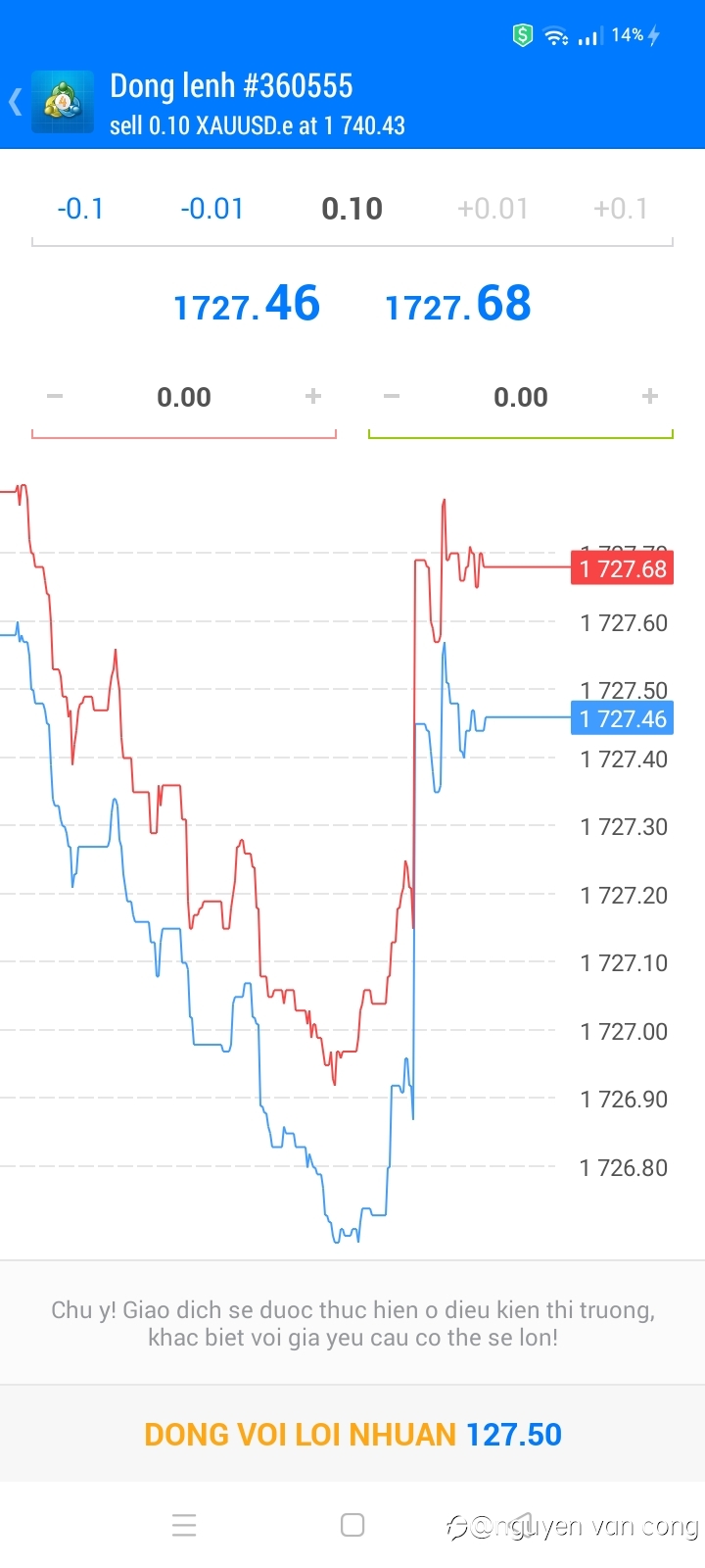 Bitcoin, Gold