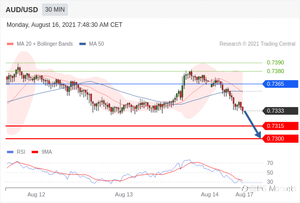 IFSMarkets|8月16日 Trading Central市场简报