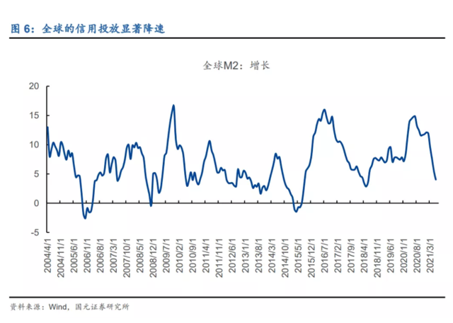 不再抗通胀?金价的下跌可能刚刚开始