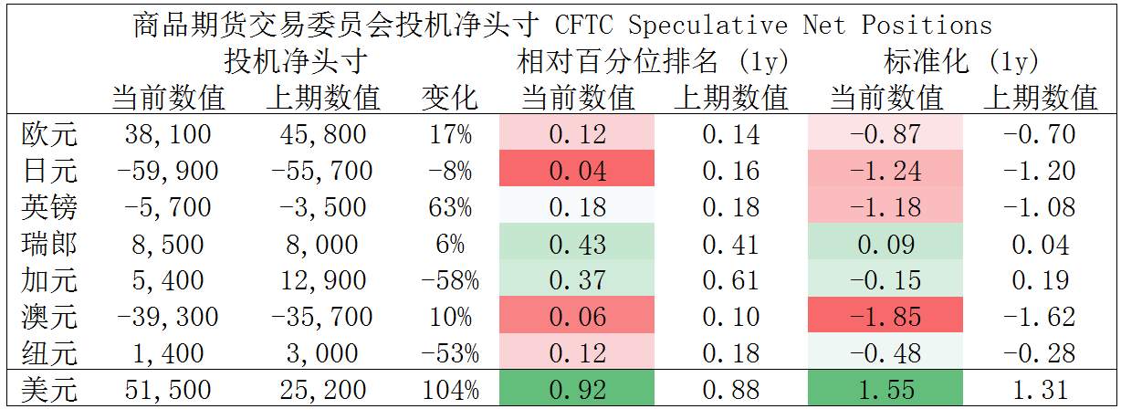 MultiBank：大通快讯|美国非美数据来袭，注意市场波动