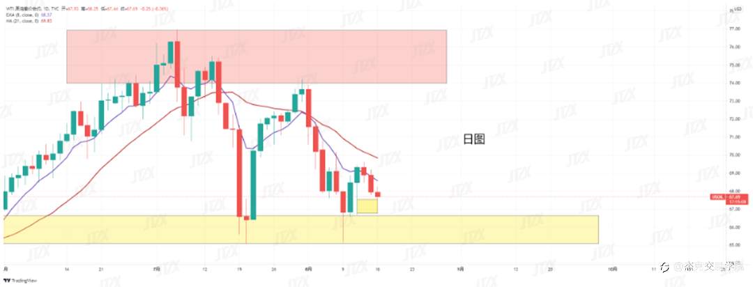 [8月16日策略]黄金/原油/英镑/欧元/美日/澳元/标普/BTC/ETH