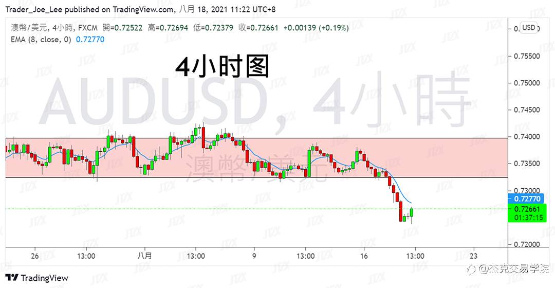 [8月18日策略]黄金/原油/英镑/欧元/美日/澳元/标普/BTC/ETH