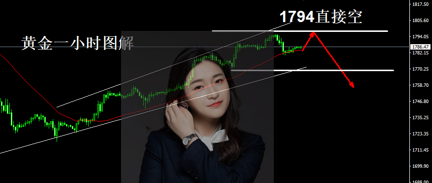 詹亦鑫:8.18黄金操作策略,黄金解套。隔夜黄金多空全部数钱 反弹1794继续空
