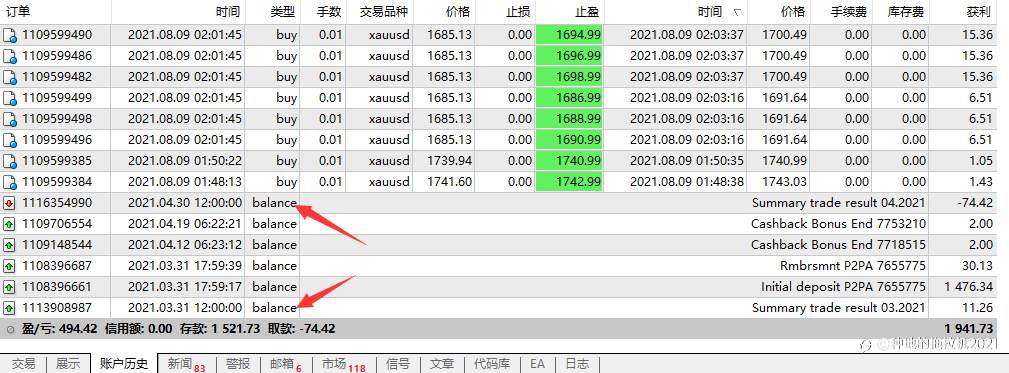 8.9黄金暴跌暴涨 我是如何1天挣到30%的