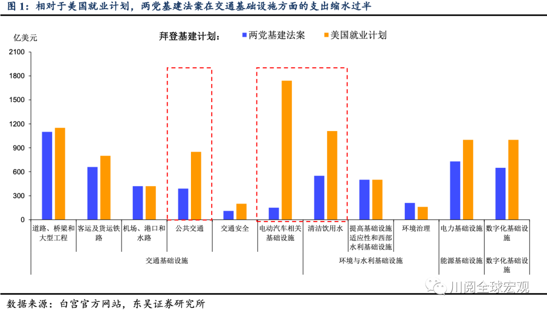 4万亿美元的拜登基建法案离落地还有多远?