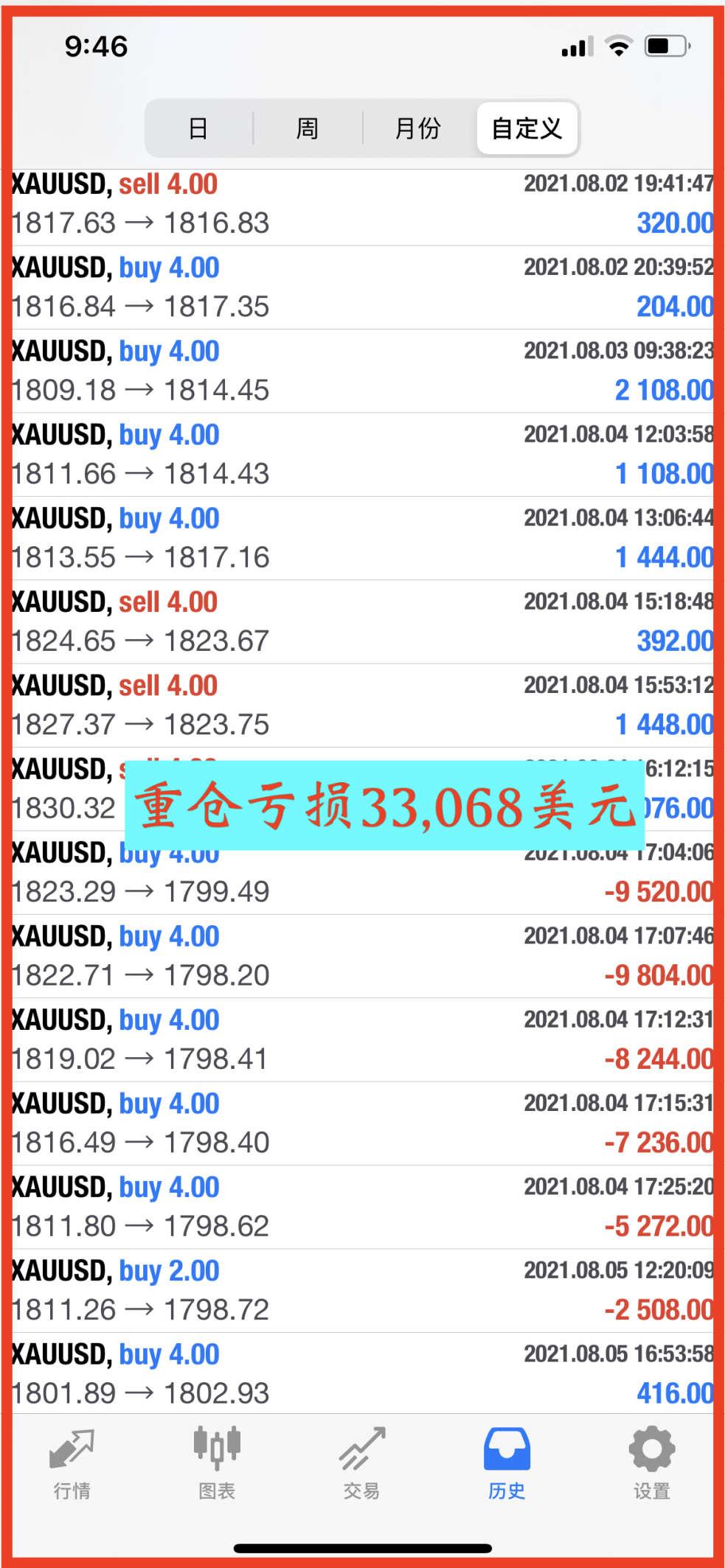 为什么交易最难的是稳定?