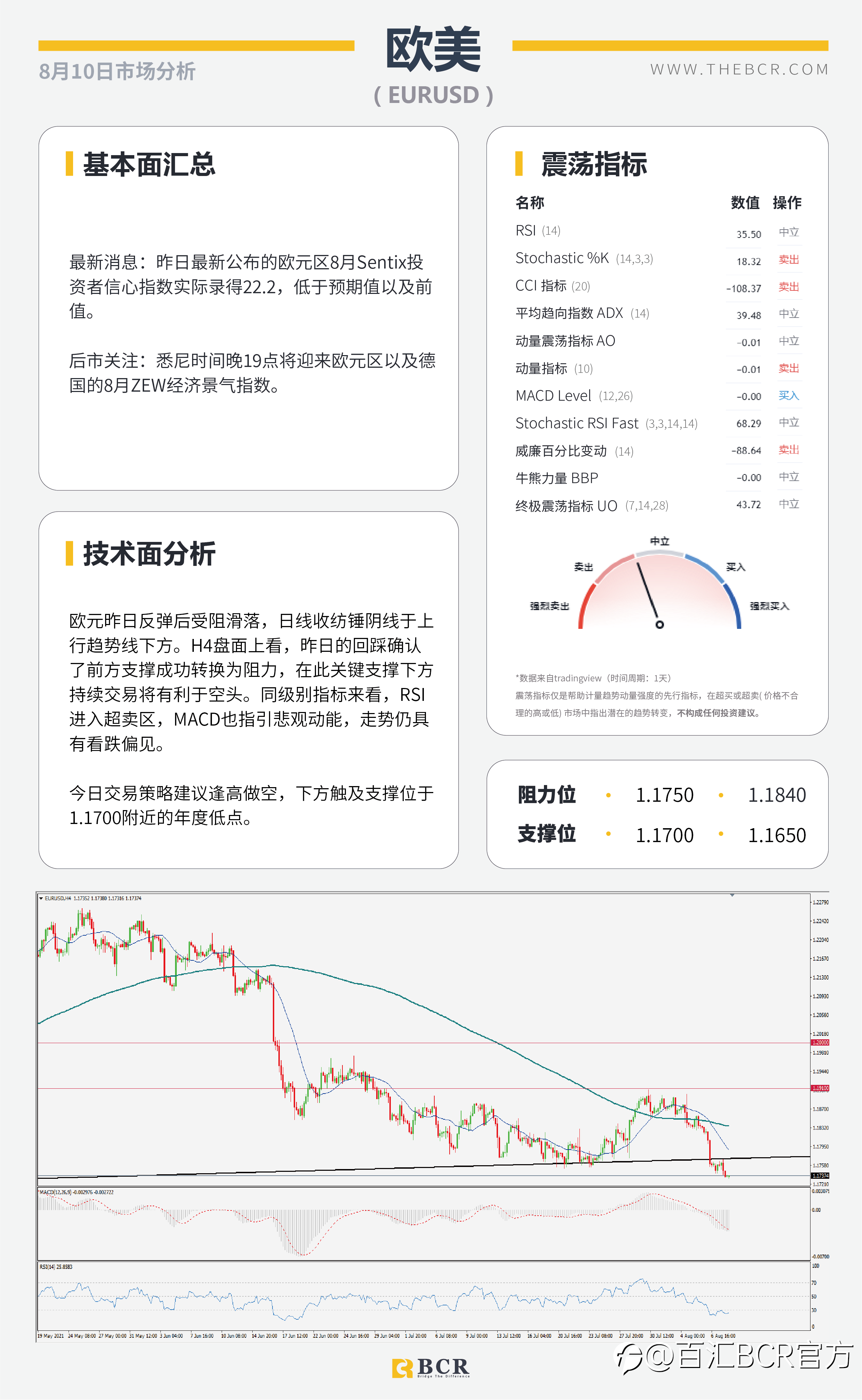 【BCR今日市场分析2021.8.10】美联储缩紧羽翼渐丰 EIA月报明日来袭