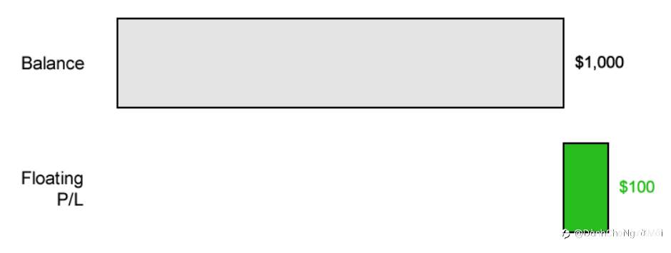 P/L chưa thực hiện và P/L thả nổi là gì?