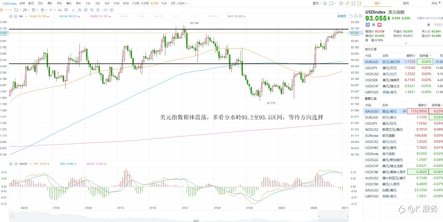 KCM柯尔凯思:0811黄金原油外汇每日行情分析
