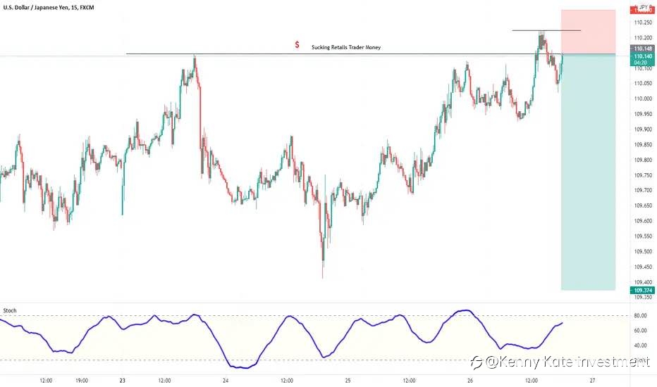 USD/JPY