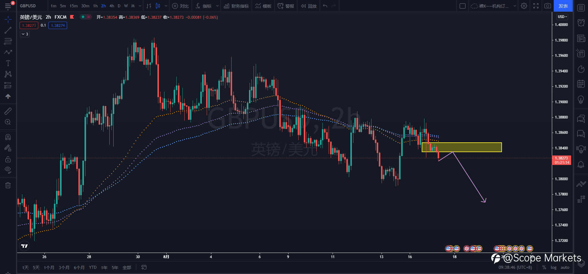SCOPE MARKETS【技术分析】丨2021.08.17