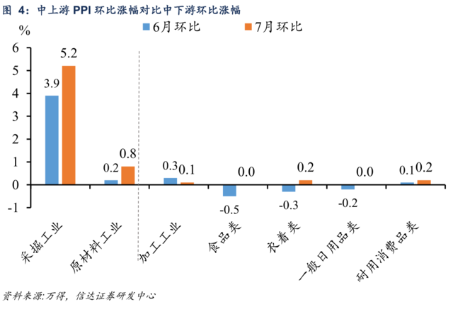 进一步宽松的预期可能需要“降降温”