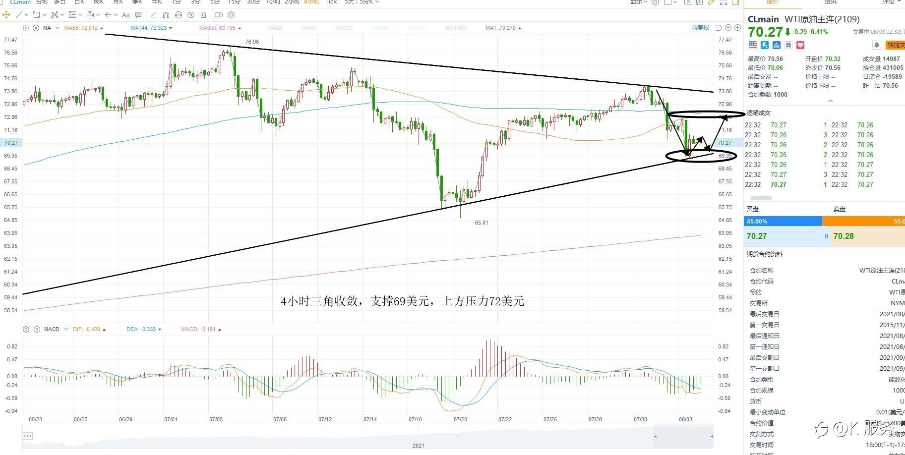 KCM柯尔凯思:0804黄金原油外汇每日行情分析