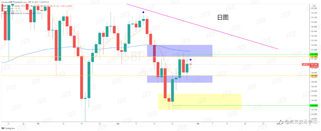 [8月30日策略]黄金/原油/英镑/欧元/美日/澳元/标普/BTC/ETH