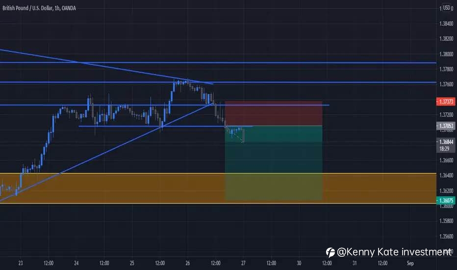 GBP/USD review