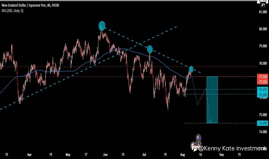 NZD/JPY
