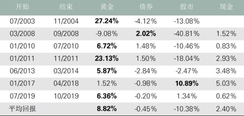 中国公募FoF为何投资黄金