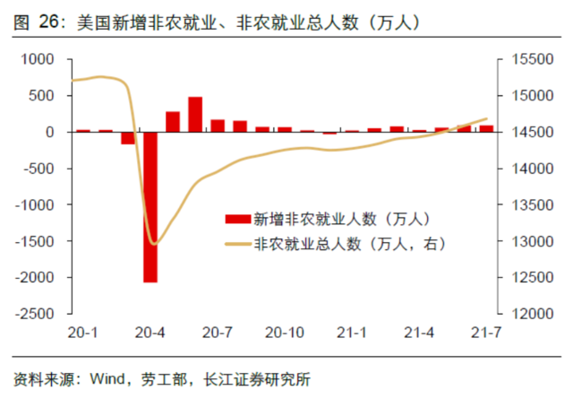 Delta病毒如何影响全球经济?