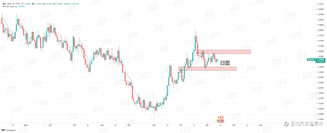 [8月13日策略]黄金/原油/英镑/欧元/美日/澳元/标普/BTC/ETH
