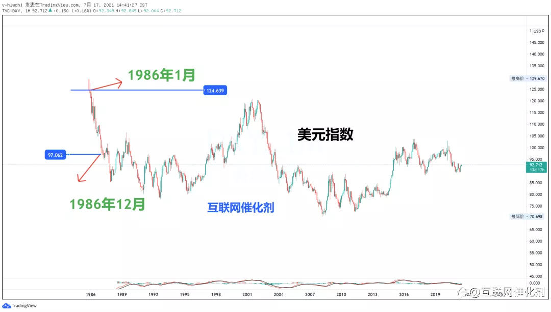 看跌油价的基本逻辑！