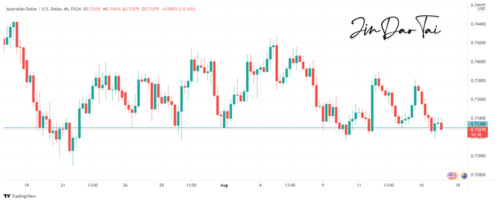 AUD/USD Outlook (17 August 2021)