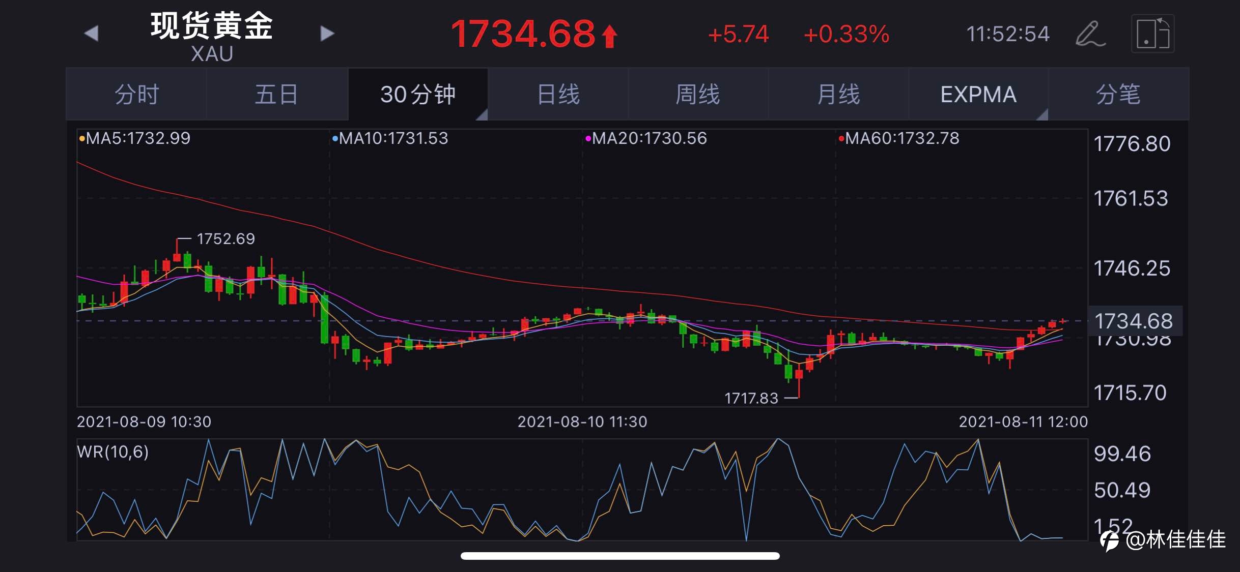 黄金操行建议