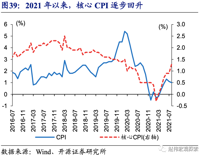 全球大通胀下，中国能否独善其身？