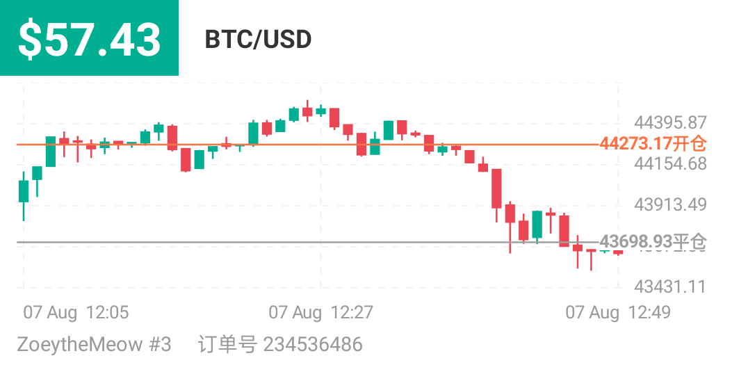 111828577