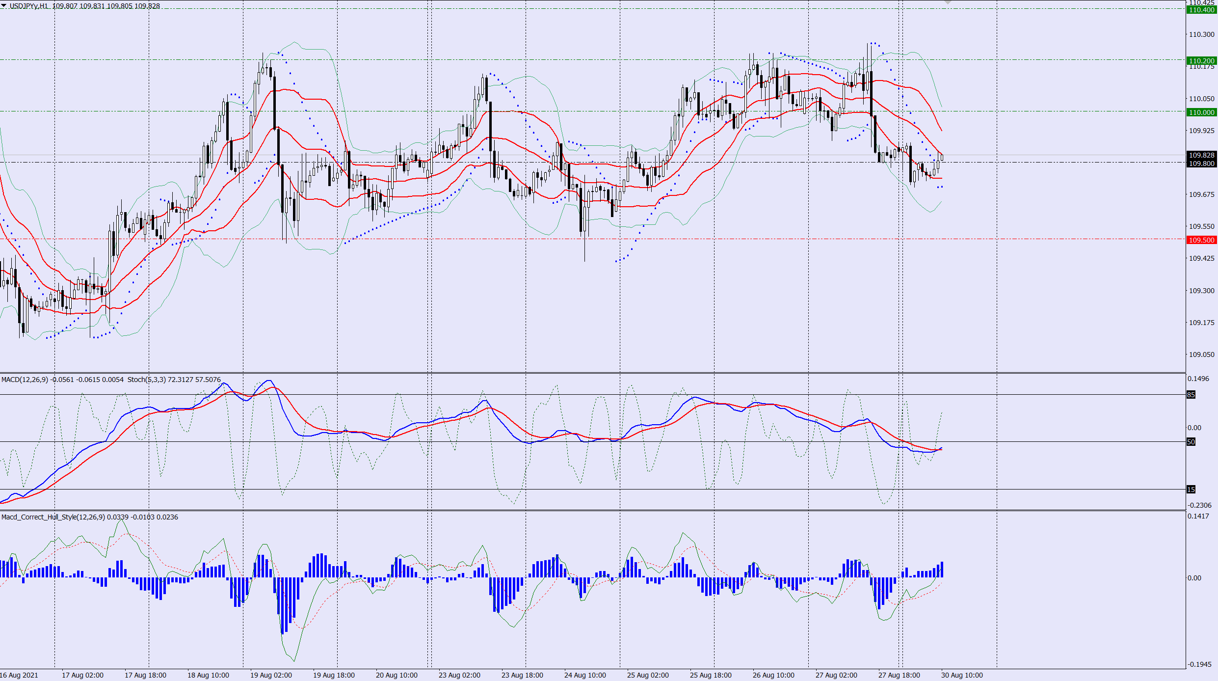 USDJPY buy trade idea 30 08 2021