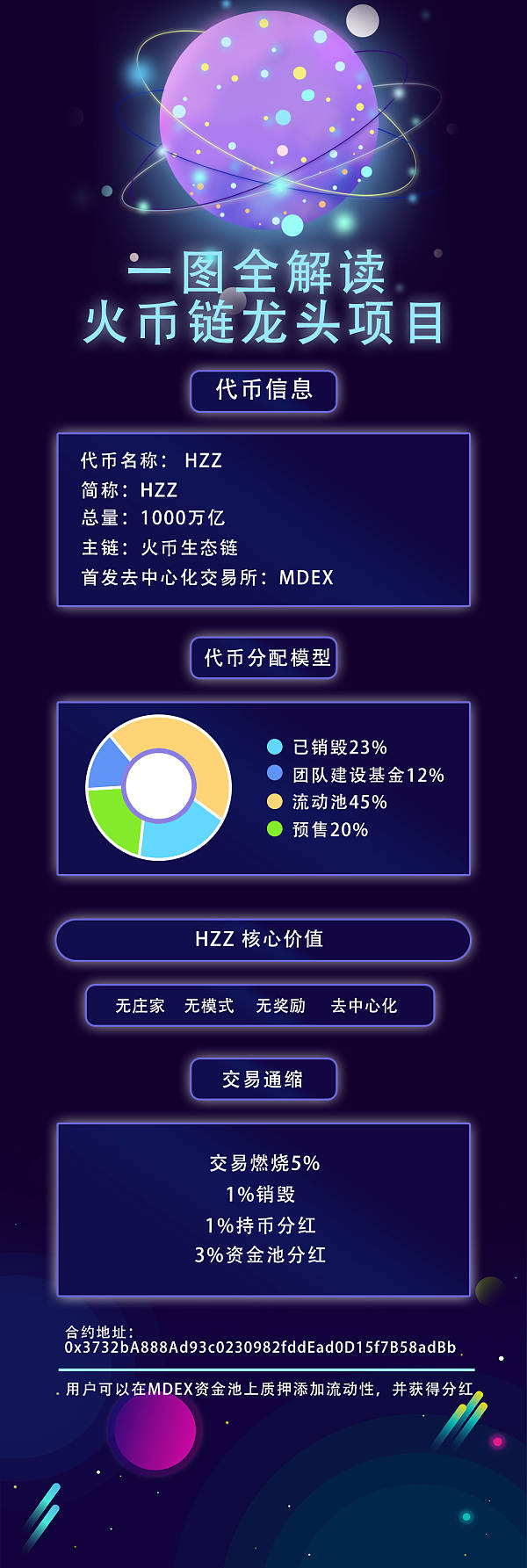 2021DeFi金融崛起的新时代势必将HZZ带入一个全新的高点