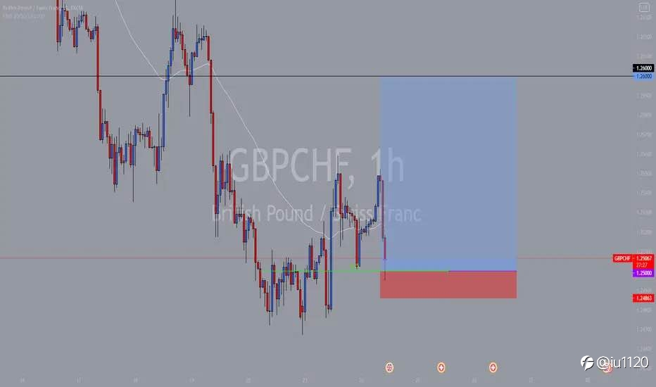 GBP/CHF