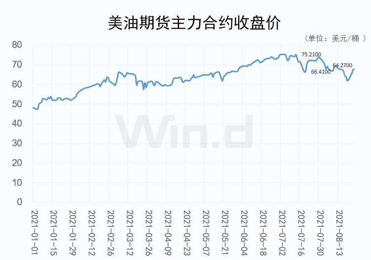 API原油库存连降5周且幅度扩大,发生了什么?