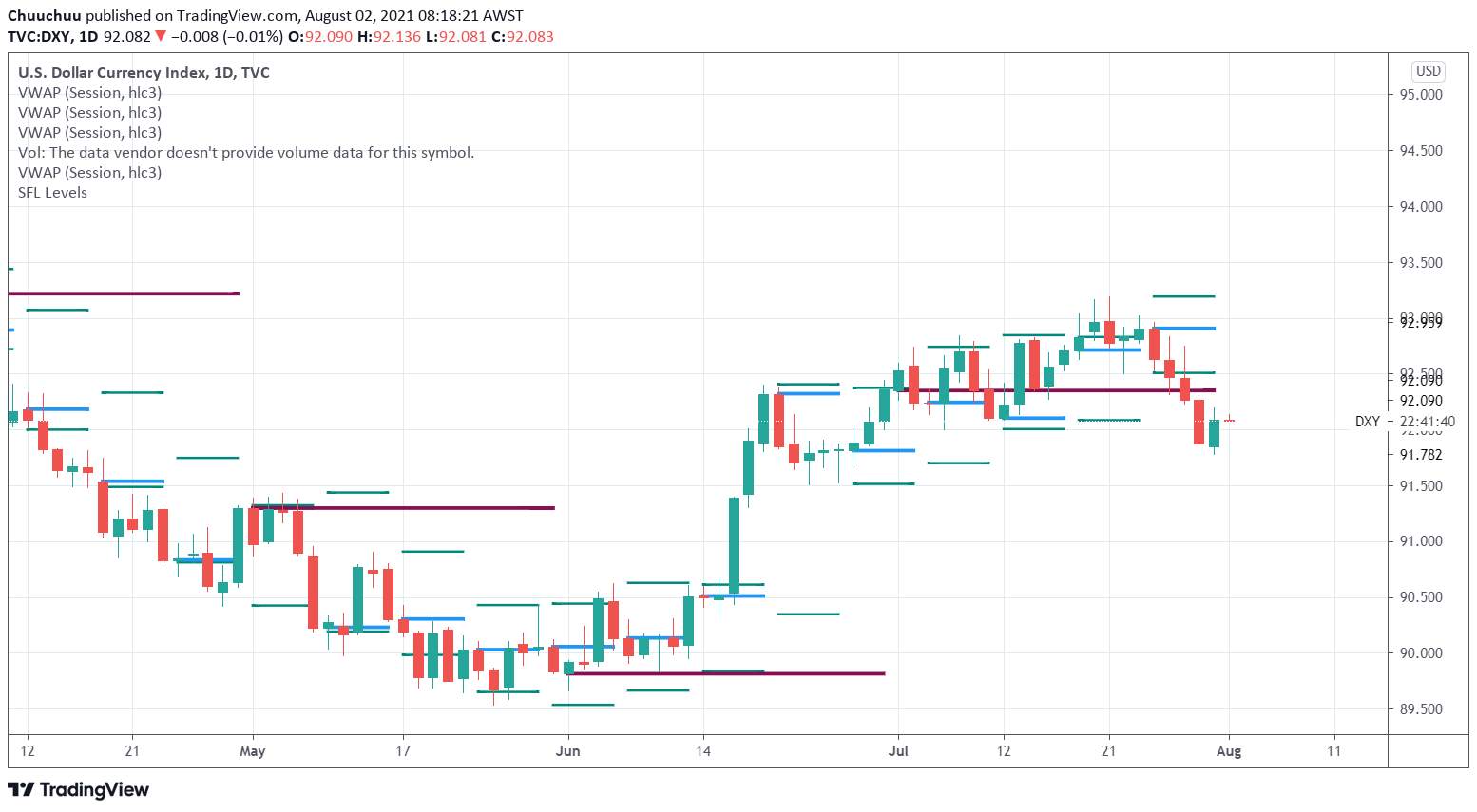 Morning market update 02 08 2021