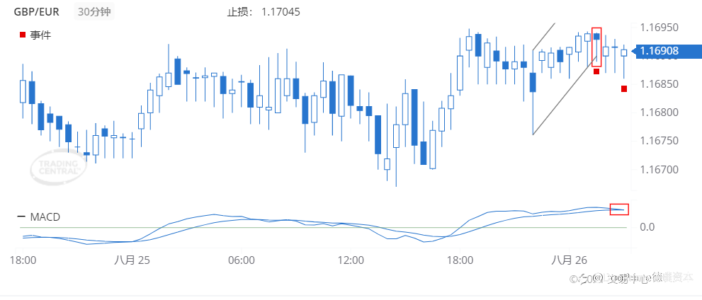 德璞每日交易策略精选-2021年8月26日
