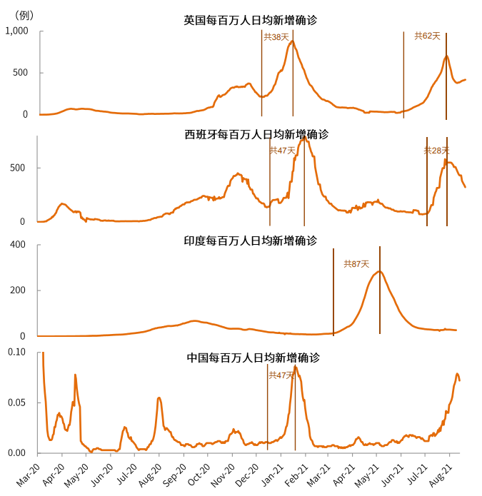 疫情新形势下的抗疫模式与资产含义