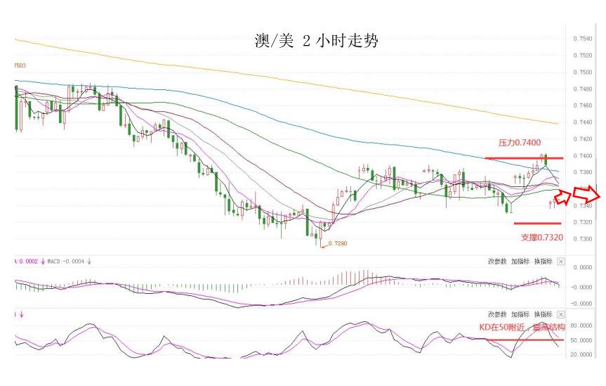 MultiBank：大通快讯|今日重点关注美国、德国制造业数据