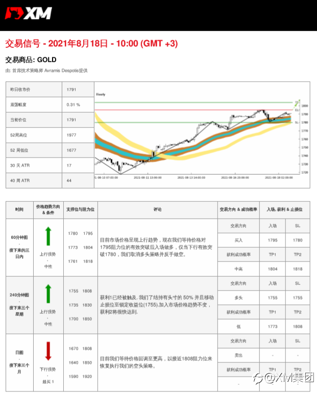 8/18交易信号-黄金
