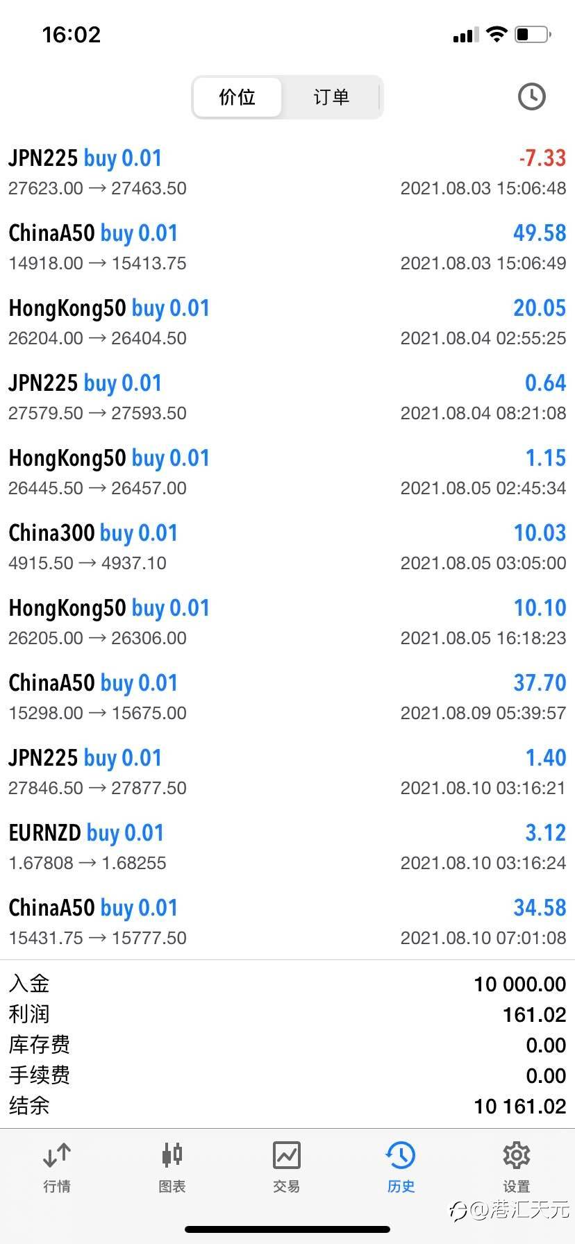 无惧黑天鹅 不怕系统风险 网格化马丁策略 稳的一逼