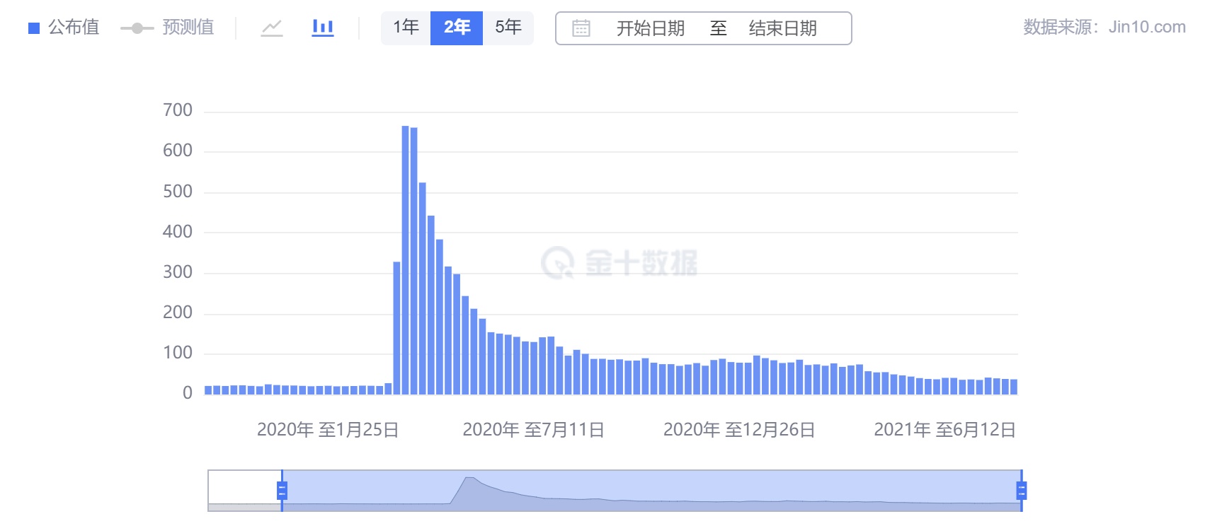 嘉树：漫长的横盘改变不了黄金反弹的决心！