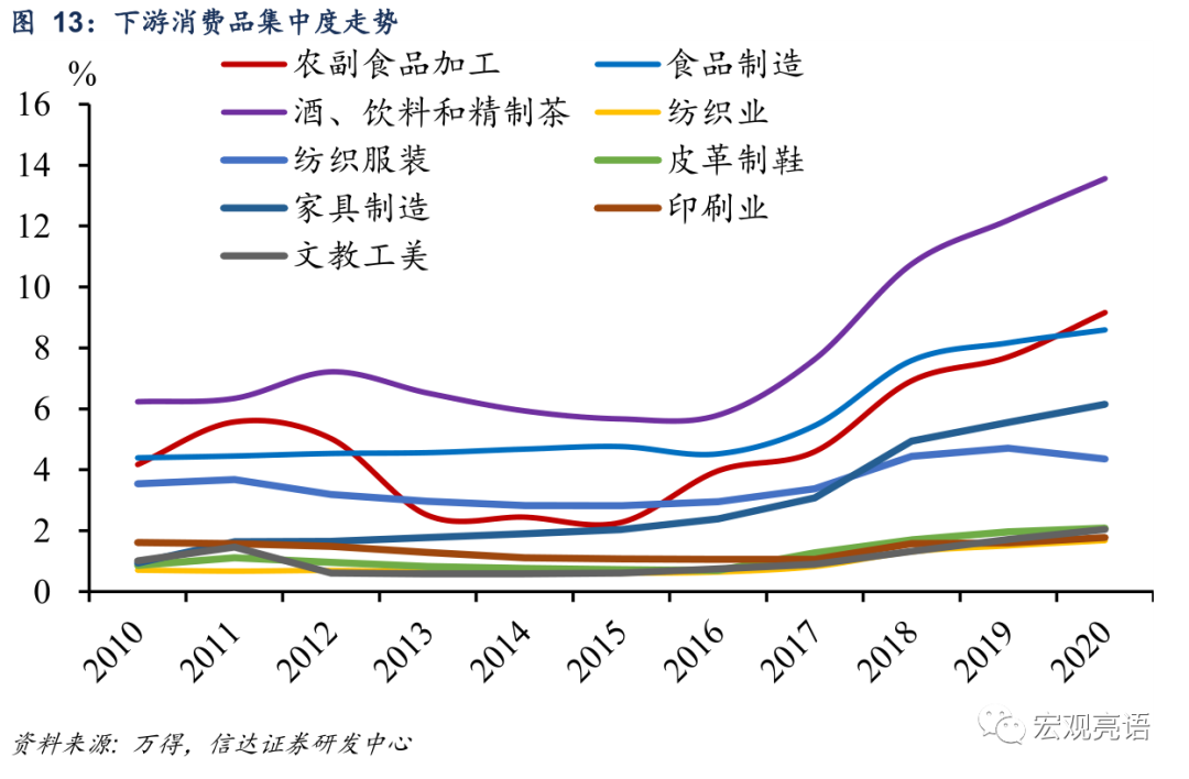 未来十年 A股“长牛”的突破口在哪里？