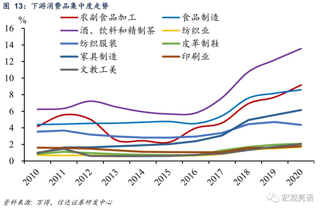 未来十年 A股“长牛”的突破口在哪里？