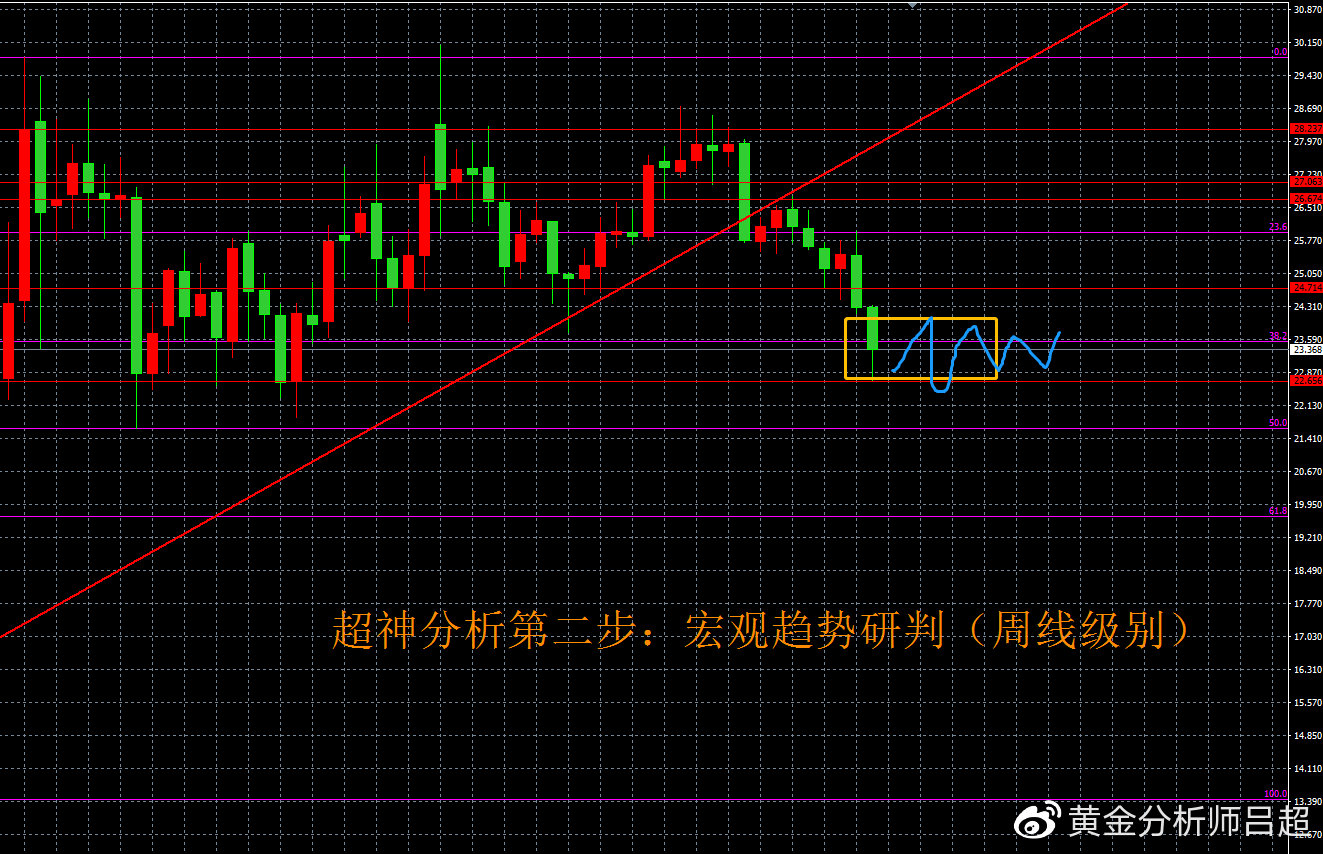 8月11日(周三)国际白银市场综合研判参考
