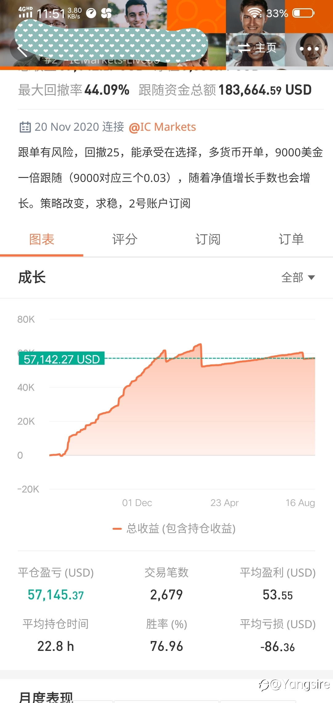分析一个大获利账户二